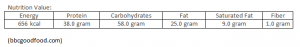 Nutrition Values