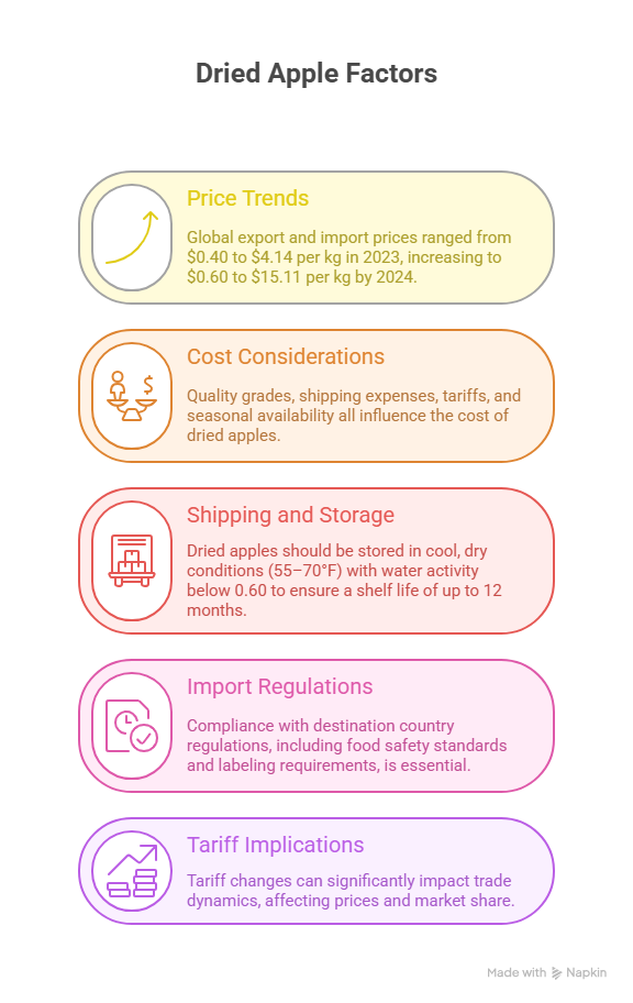 Pricing and Cost Factors