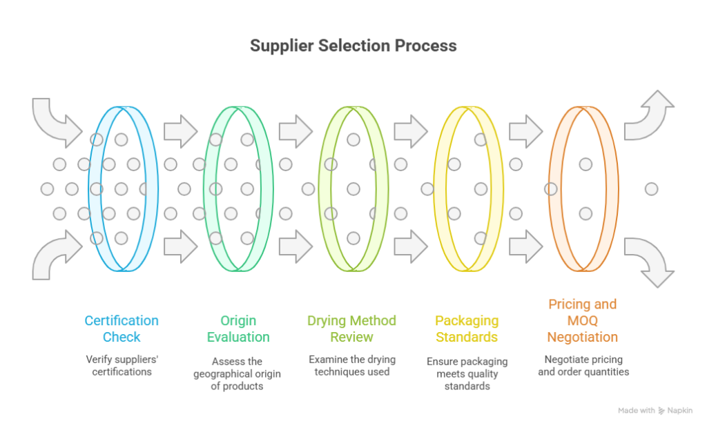 Reliable Sourcing and Procurement Strategies