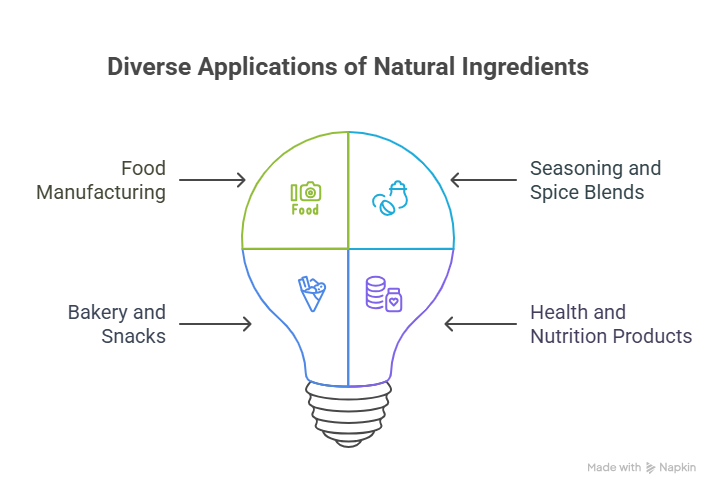 Applications of Tomato Powder