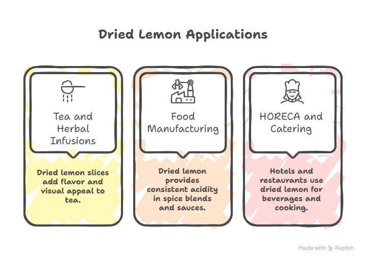 Dried Lemon | ARIO