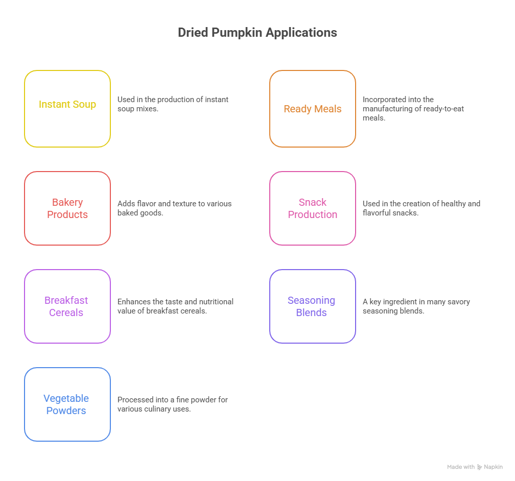 Dried Pumpkin Applications in Food Manufacturing