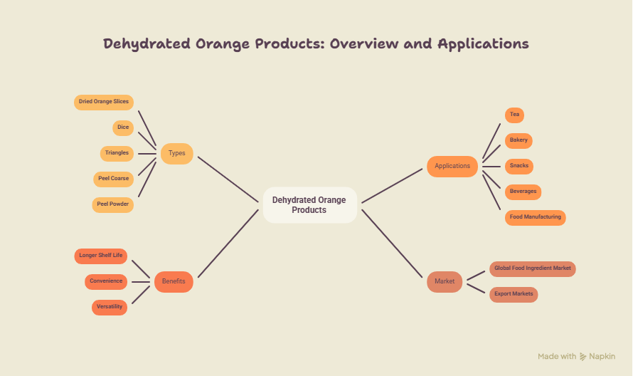 What are dehydrated orange products