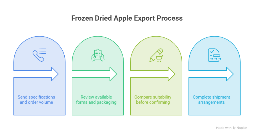 How to Buy Freeze Dried Apple from Iran Fruit